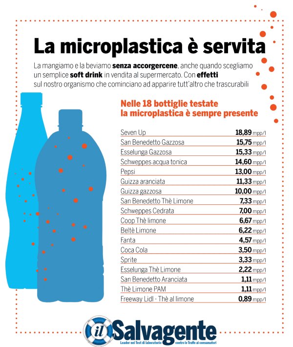 Infografica-microplastica de: "Il Salvagente"